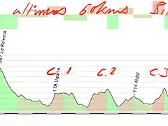 16 santander bilbao detalle 48kms finales copia