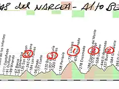 15 cangas del narcea- alto bermiego 178kms cruz linares 1 -campa dosango1- grandiella2-cordal1- cobertoria1-bermiego1 copia