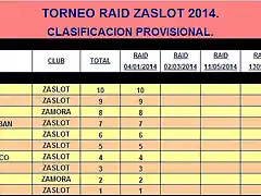 RAID ZaSlot 2014