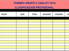 GRUPO C ZaSlot 2014