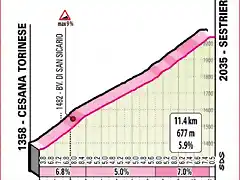 giroitalia2020etapa20sestrieres_result