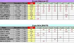 CLASIFICACION PROVISIONAL COPALICANTE 2014 SEPTIEMBRE - C2 Y SCA