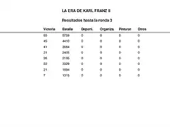 RESULTADOS RONDA 3