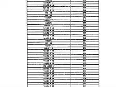 Neumaticos equivalen. seat 600 entre 574.74 mm y 541.26mm  (1)