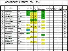 Classificaci Challenge Llagostera 2012