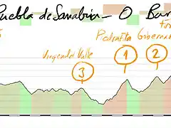 15- puebla de sanabria o barco de valdeorras 164kms truchas 1 piedrafita 1 gobernadas 2 fonte da cova 1 copia