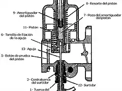 Carburador SU