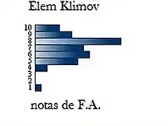 matyora notas