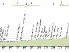 7 Aingurande- Mont Dore