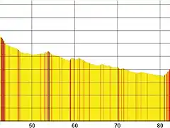 cangas-ancares 129 km 2850 m