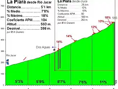 La Piara