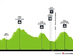 vuelta-a-la-comunidad-valenciana-2019-stage-4-profile-d83b0ff4c8