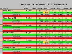 RESULTAT CURSA SLOTMANIA GENER DEL 1 AL 6