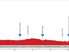 10. Haro - Haro (CRI, 63 km, 400 m)