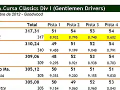 Classificaci Div I - 3a