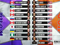 AllStars2020WORLDvsUSA-1