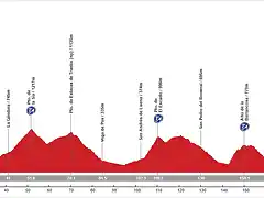 Espinosa de los Monteros - Est. Esqu? de Lunada (AM, 196 km, 5.020 m)