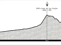 Etapa_Vuelta_a_Le?n_Cabrera_2