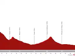 vuelta-espana-2023-stage-12