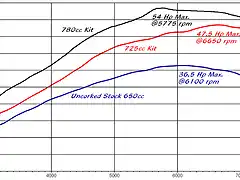 stk-725-780-hp