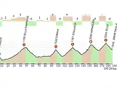 TOLMEZZO-SDVG