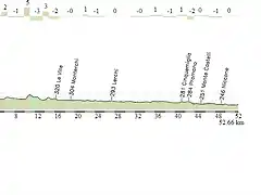 SANSEPOLCRO-UMBERTIDE CRI