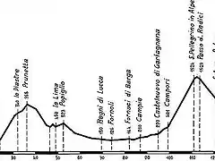 Giro2000Abetone