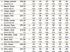 Classificaci 2010 Divisi I - 2a. Cursa b