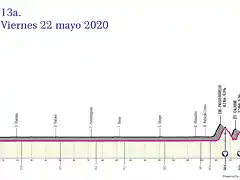 giro-ditalia-2020-stage-13