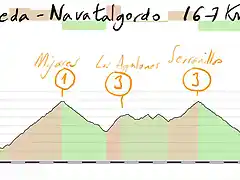 12-candeleda navatalgordo 167kms mijares 1 los agulones 3 serranillos 2 el sidrillo 2 la erilla 3 copia