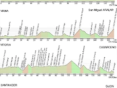 Segunda semana (Calahorra, Aralar, Cabarceno, Gijon)