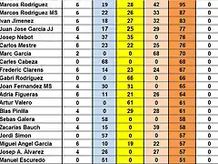 CAMP DESPRES SOT DEL 36 AL 55