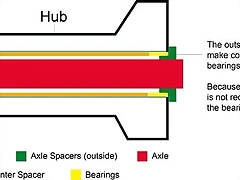 hub-center-spacer-diagram