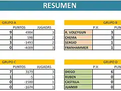 CLASIFICACION