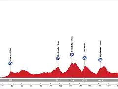 Cangas+de+Onis-Alto+de+Angliru