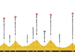 vuelta-a-espana-2019-stage-13