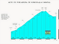 ALTO DE POBLADURA