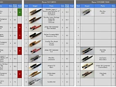 estilograficas_top ten estilograficas_top ten
