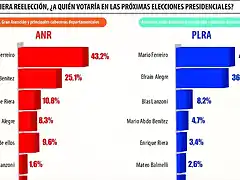 encuesta-UH