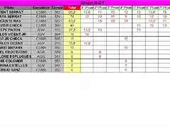 CLASIFICACION PROVISIONAL COPALICANTE 2014 SEPTIEMBRE - NGT