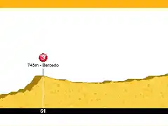 Bilbao - Burgos (profile)