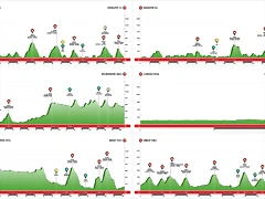 ITZULIA 2018