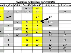 fechas rallys