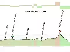 Helln - Murcia 223 km