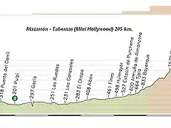 Mazarrn - Tabernas 205 km