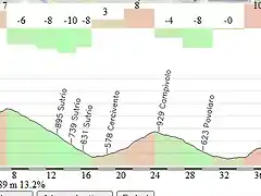 Zoncolan con Priola