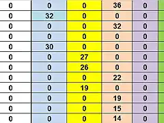 SIT CAMP TOTAL DESPRES SLOTCAR DEL 71 AL 82