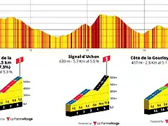 etapa 7-last 40 km