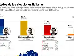 elecciones-italia-770x434