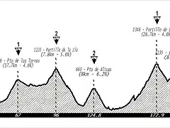 16 Solares - Corconte